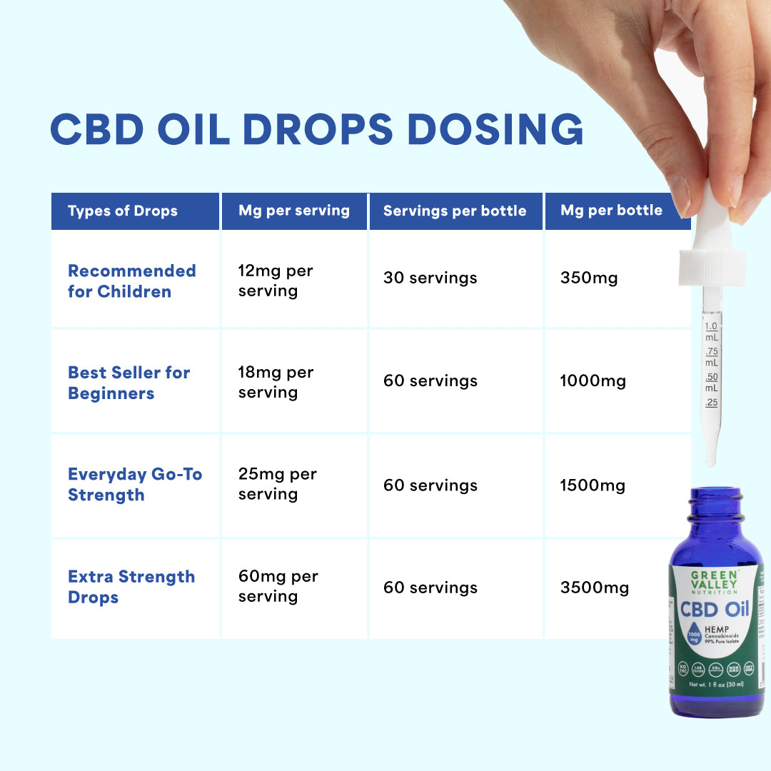 CBD Oil Drops - Original 1000mg